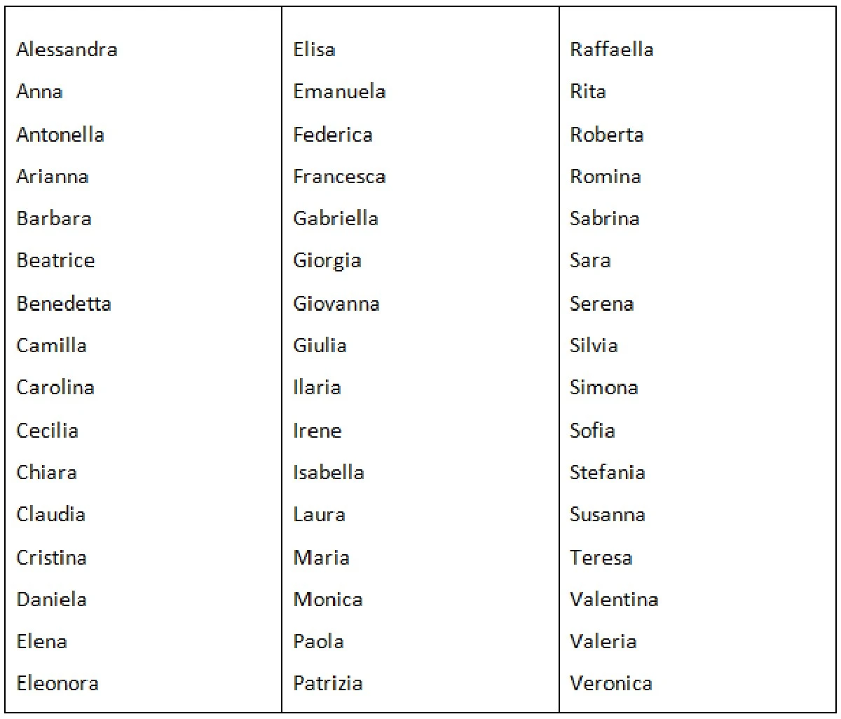 Proč se italská jména stala hitem českých porodnic: Elegance bez složité výslovnosti - image 1