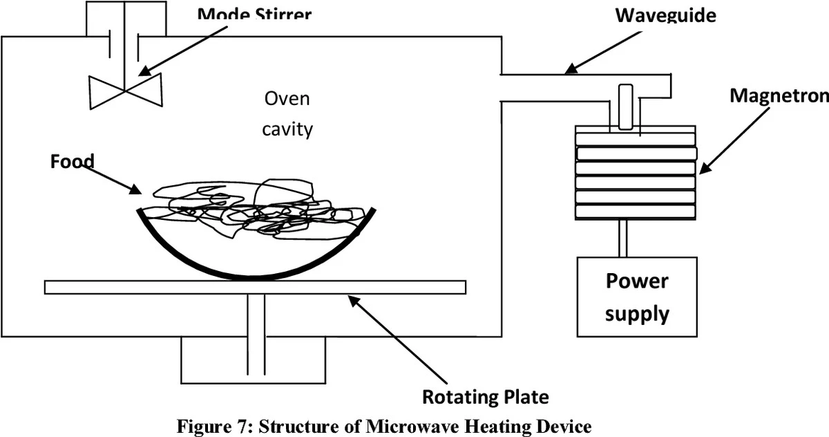 Proč vaše mikrovlnka hřeje jídlo, ale ne vzduch? 3 triky pro rok 2026 - image 1