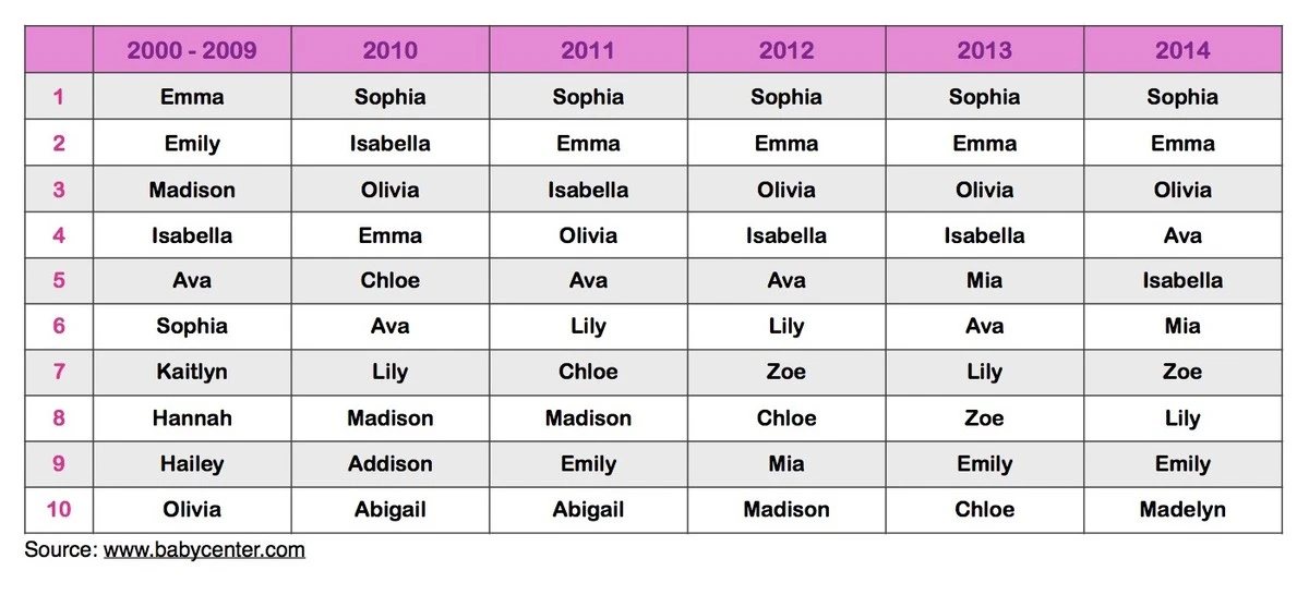 Proč se k českým příjmením stále častěji vrací jméno Mateo nebo Martina - image 1