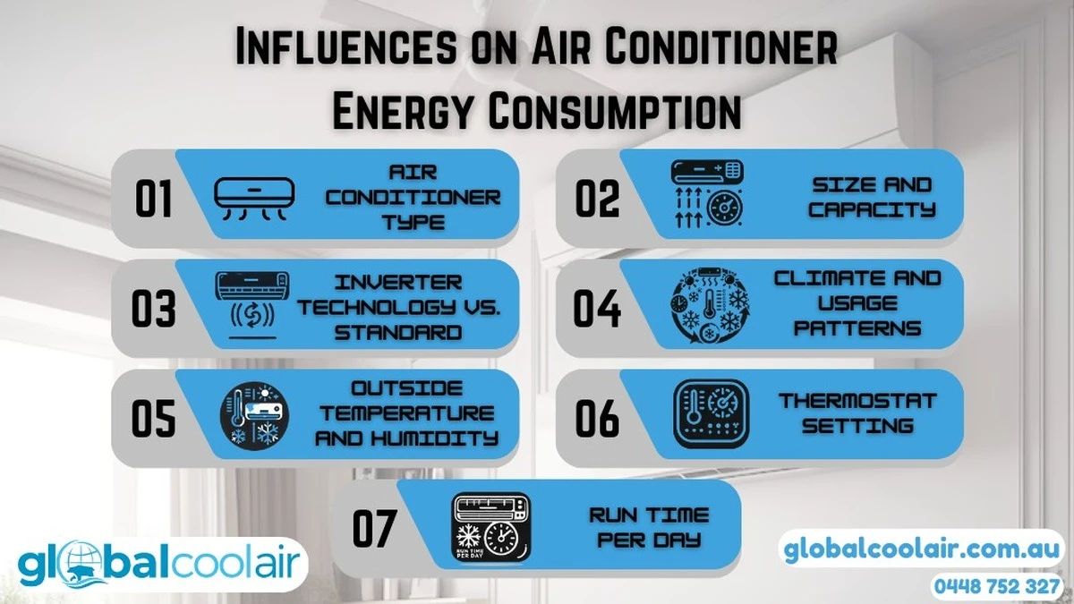 Proč se vyplatí nevypínat klimatizaci: Částka na složence vás možná překvapí - image 1