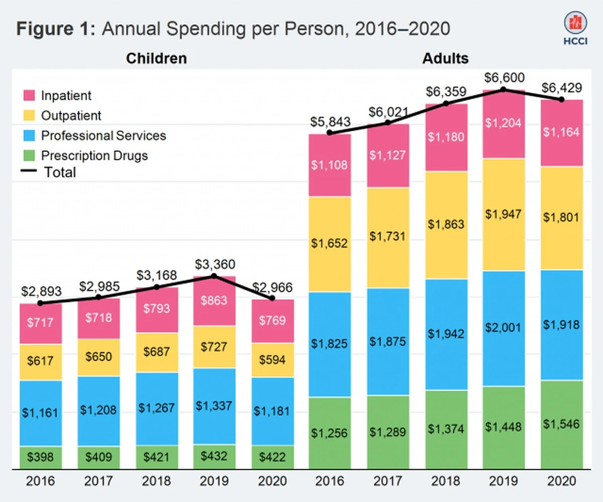 Proč zkušení rodiče už nevybírají dětské pojištění jen podle ceny - image 1